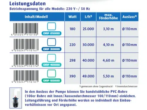 Ideal für Schwerkraft- und