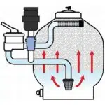 AquaForte Ultra Bead Filter - Afbeelding 5