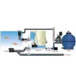 AquaForte Ultra Bead Filter - Afbeelding 6